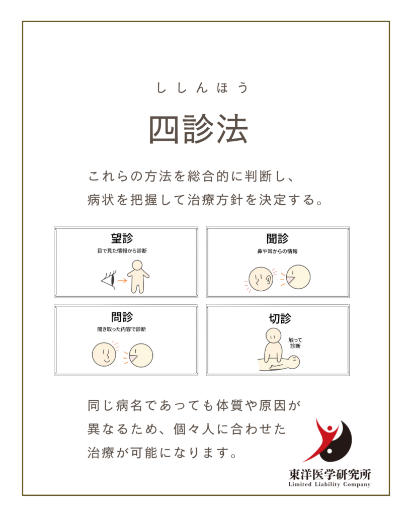 四診法