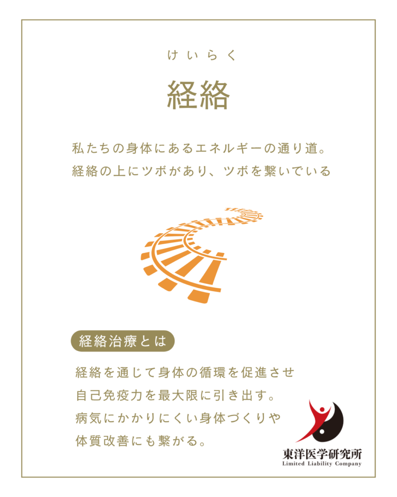 経絡治療